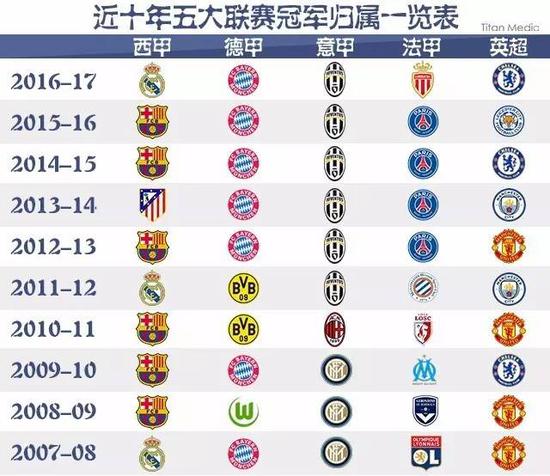 的步伐和不